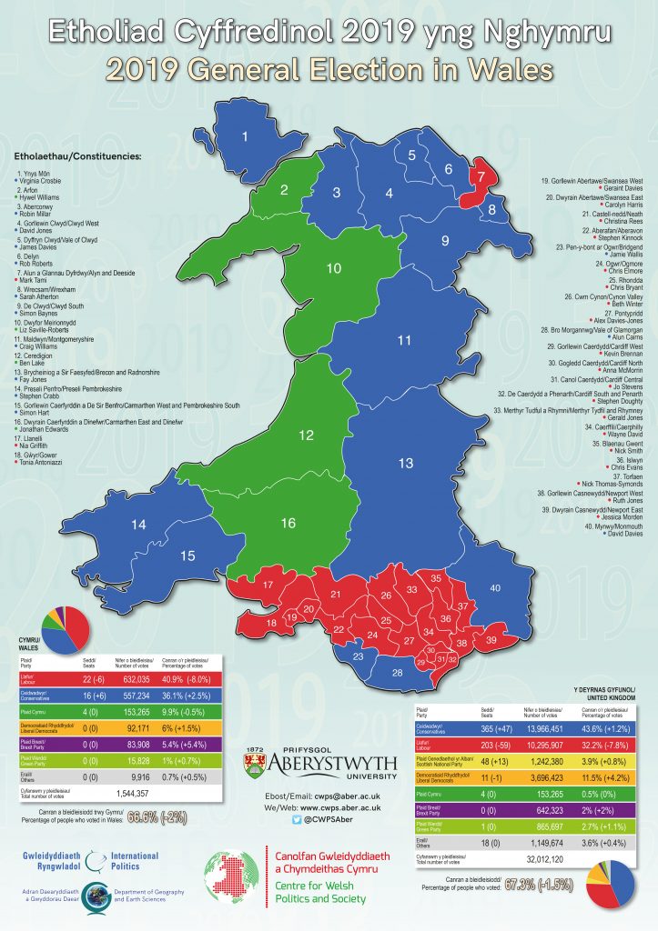A poster depicting the results of the 2019 General Election in Wales