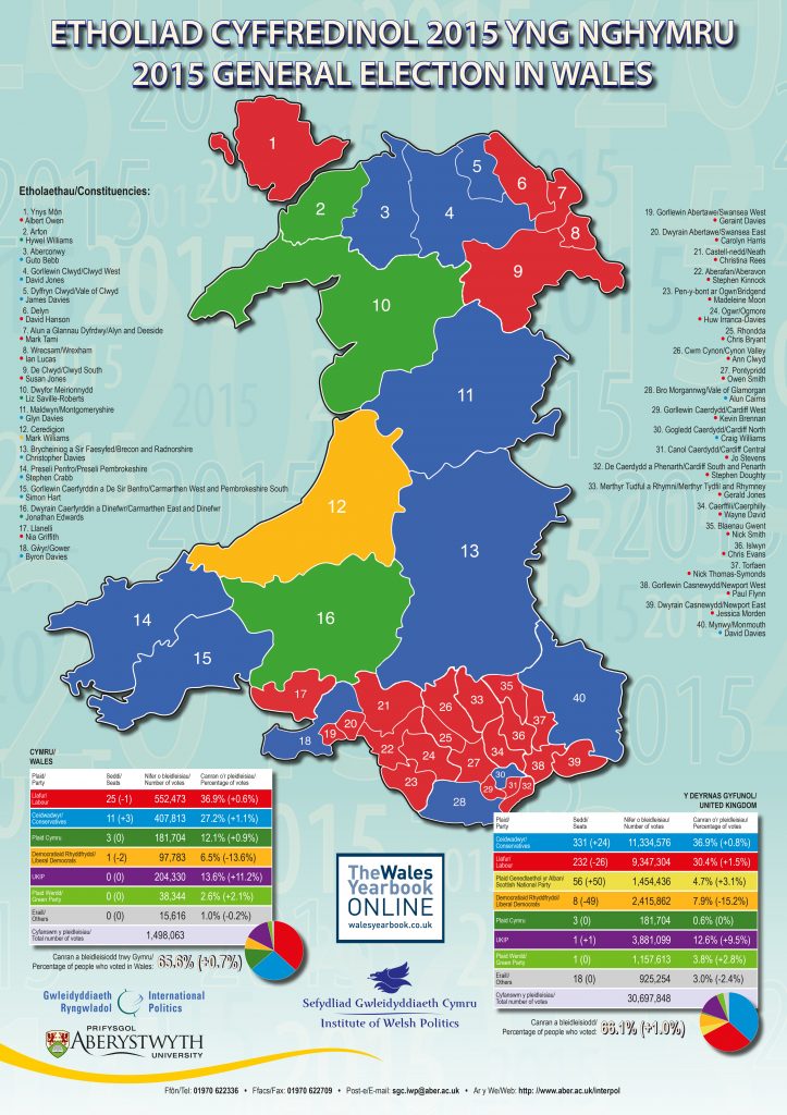 A map depicting the results of the 2015 General Election in Wales