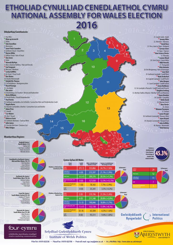 A map depicting the results of the 2016 National Assembly for Wales Election