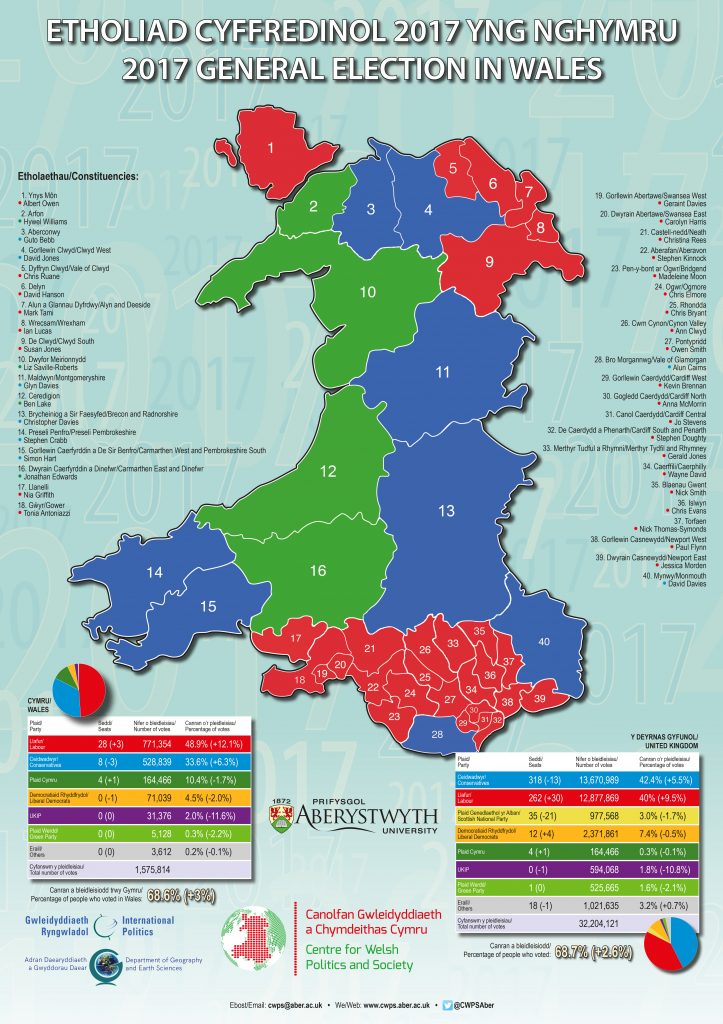 A map depicting the results of the 2016 National Assembly for Wales Election.